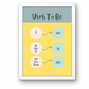 Verb to Be Poster, English Grammar for Homeschool, English Classroom Poster, Educational Poster, Printable, Digital Download - Etsy
