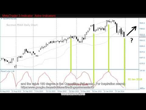 MetaTrader 5 Indicator Astro Indicators