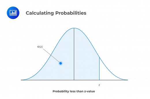 Standard Normal Distribution | CFA Level 1 - AnalystPrep