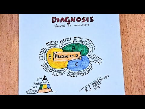 Archetypes | Psychology Every Day 206