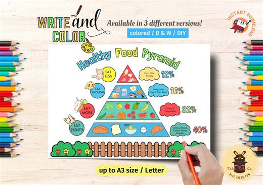 Food Pyramid Nutrition Guide: Preschool Learning Poster (digital Download PDF A4/a3/letter Sizes)