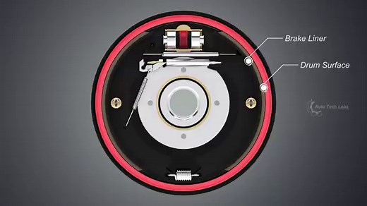 ディスクブレーキとドラムブレーキの違いは？｜交換時期や異音・鳴きへの対処法 | MOBY [モビー]