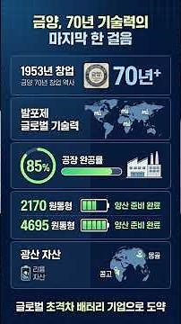 **금양** 주가 전망,상장폐지?포기할 수 없는 이유!,금양 주가 주식 전망 소식 거래재개 상장폐지 박순혁 기장공장 뉴스 추적60분,