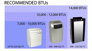 Watch What size portable air conditioner should you buy? on Amazon Live