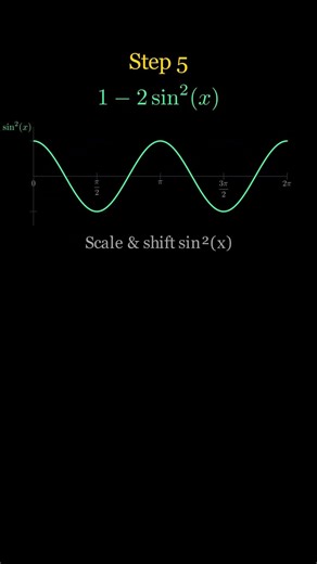 Cos2x identify #trigonometry #mathematics #chemicalengineering