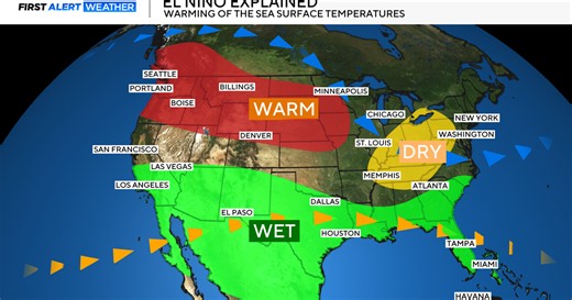 El Niño odds rise, but Colorado snow chances this winter still depends on storm track