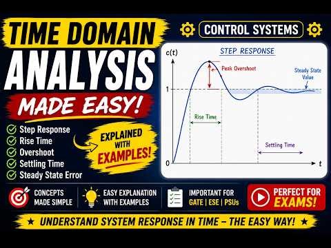 Time Domain Analysis Made Easy | Step Response, Rise Time & Overshoot Explained