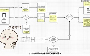 如何将HTML 转换为PDF？