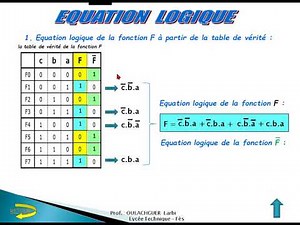 EQUATION LOGIQUE A PARTIR DE LA TABLE DE VERITE