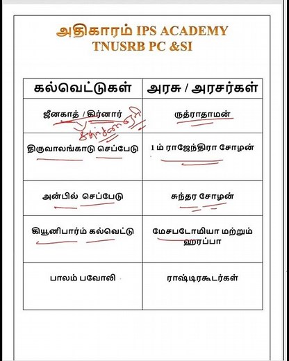 TNUSRB PC & SI கல்வெட்டுகள்