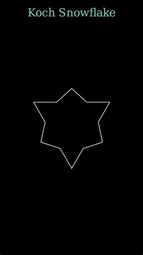 Koch Snowflake: Infinite Perimeter