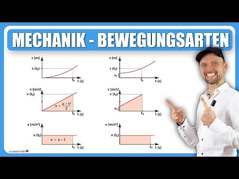 Overview: Uniform and uniformly accelerated motion
