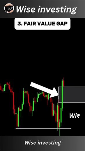 A "pro" trading setup using a liquidity sweep