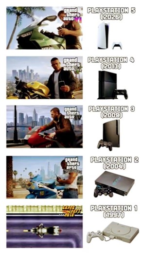GTA PS5 vs XBOX vs PC vs Android #gta6 #gta5 #gtasanandreas #gta2 #gaming #gamer #ps5 #ps4 #pc