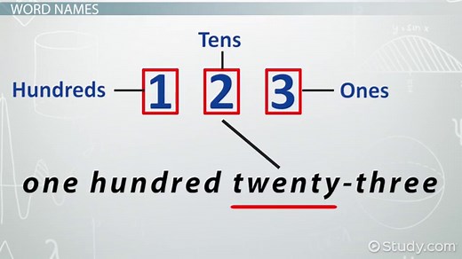 Using Word Names for Numbers