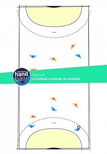 Fiche Exercice de Handball 04 : Echauffement - Touch'Zone