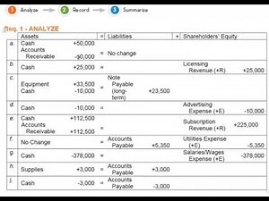 Part 1: Comprehensive Problem - Transaction Analysis and Recording Transactions