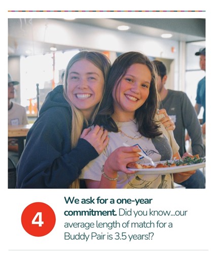 Thinking about becoming a Big Buddy? Here's what you can expect. 🤩🙌Ready for the journey? It’s never too late to submit an application. | Buddy Program