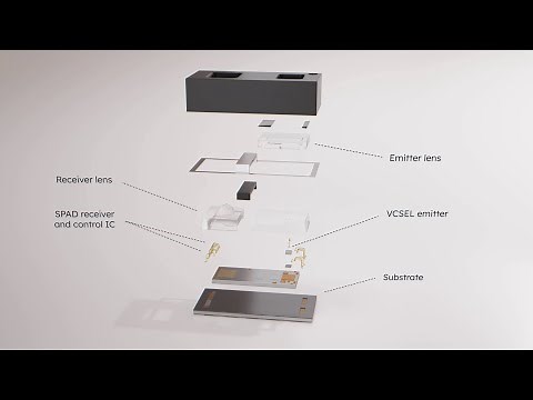 ams OSRAM direct Time-of-Flight