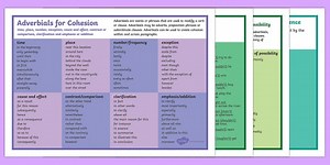 UKS2 SPaG Word Mats Resource Pack