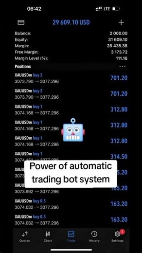 POWERFULL PROFITABLE FOREX EA ROBOT