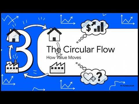 National income revision (Macro economics)