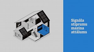 Rūteri un tīkla iekārtas | Tele2