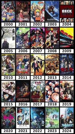 The Peak Anime of Every Year! 👑🔥 (2000-2024) #shorts #anime