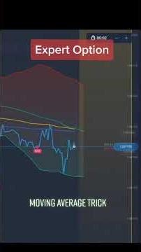 Expert Option Easy Moving Average Strategy #expertoption... #Shorts #ultimatefxtools