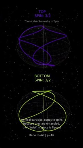 ⚛️HOW DOES ENTANGLEMENT SPIN FROM 0 TO 3/2? #entanglement #spin #space #visualart #physics