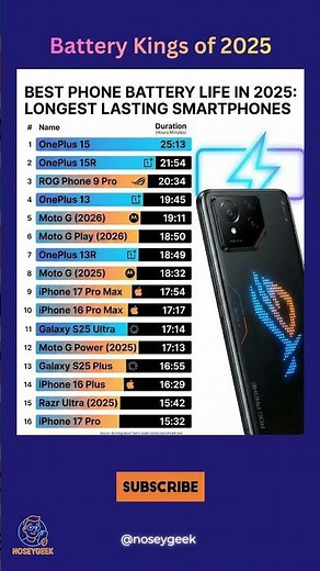 Top 10 Longest Lasting Smartphones in 2025