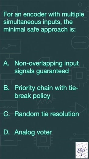 Digital Design Quiz on Combinatorial design 30