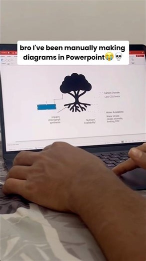 Text → Visuals in seconds? Yup⚡️