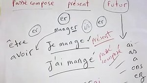 203K views · 10K reactions | الدرس 12 من سلسلة تعلم اللغة الفرنسية من الصفر للمبتدئين : YouTube : https://youtu.be/9FpXCnPCFoE YouTube : abdelali ait lhassane La conjugaison futur simple | Abdelali Ait Lhassane | Facebook