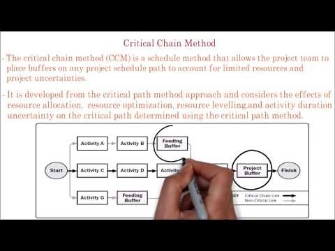 45. PMP | What is project Critical chain method | Explain Project critical chain with example