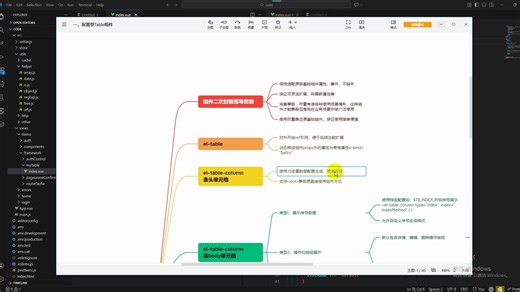 你真的会用vue框架slot插槽与component元素？？？