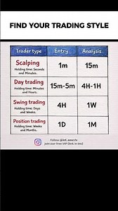 How to trade OHLC / OLHC – simplified, visual, and clean ✍️