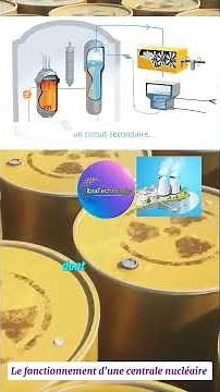 L'énergie nucléaire : production et fonctionnement