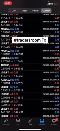 Copy our trades and signals, consistency is the key. #tranding #forex #octa #tradersroom #fx