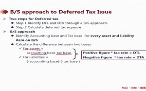 【课时38】38.DTA & DTL--