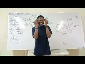 INTRODUCTION TO PHILOSOPHY | PHILOSOPHY EXPLAINED |