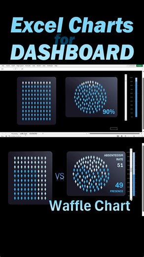 Interactive Human Resources Dashboard in Excel for workforce analytics and HR decision-making This Excel dashboard is designed as a visual control panel for HR specialists, helping structure personnel data, monitor KPIs, and improve decision-making speed. In modern business, HR management plays a strategic role, and interactive data visualization allows managers to work faster, more accurately, and with greater clarity. The dashboard presents workforce metrics in an engaging, game-like format, m