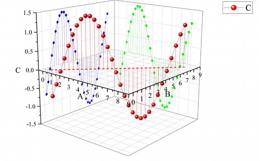 Origin绘制3D散点图教程，高分SCI必备
