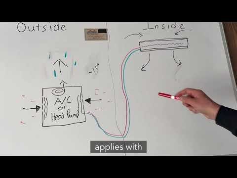 How Heat Pumps Work part 5 of 5