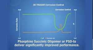 3D TRASAR Technology for Cooling Water in middle processing: Credit by: Nalco Water | PHS Asia Co., Ltd