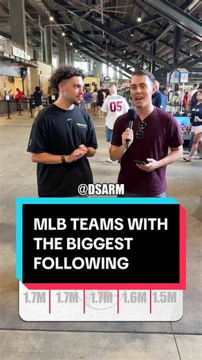 Can baseball content star “DSARM” guess the ten most followed MLB teams? #baseball #mlb #majorleaguebaseball #baseballtrivia #mlbtrivia
