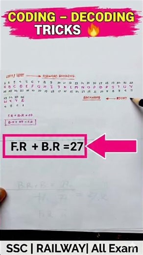 FR + BR = 27 😲 | Coding–Decoding Shortcut Trick | Reasoning Tricks