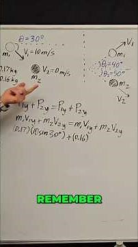Physics Momentum: Y-Direction Crash Analysis Explained! #shorts