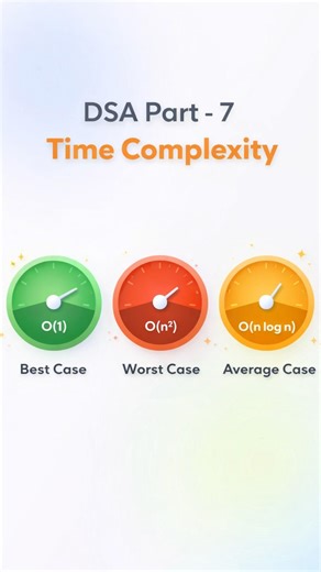 Time Complexity in DSA -7 Explained in Telugu! ⏳💻 | Best, Worst & Average Case