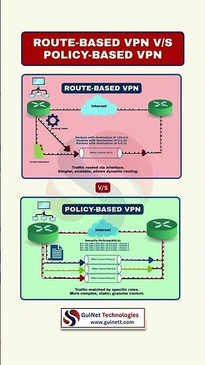 Route-Based VPN vs Policy-Based VPN | IPsec VPN Explained
